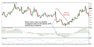 MACD Trend Forex Trading Strategy