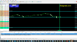 eurusd sell signal for 04-12-2023