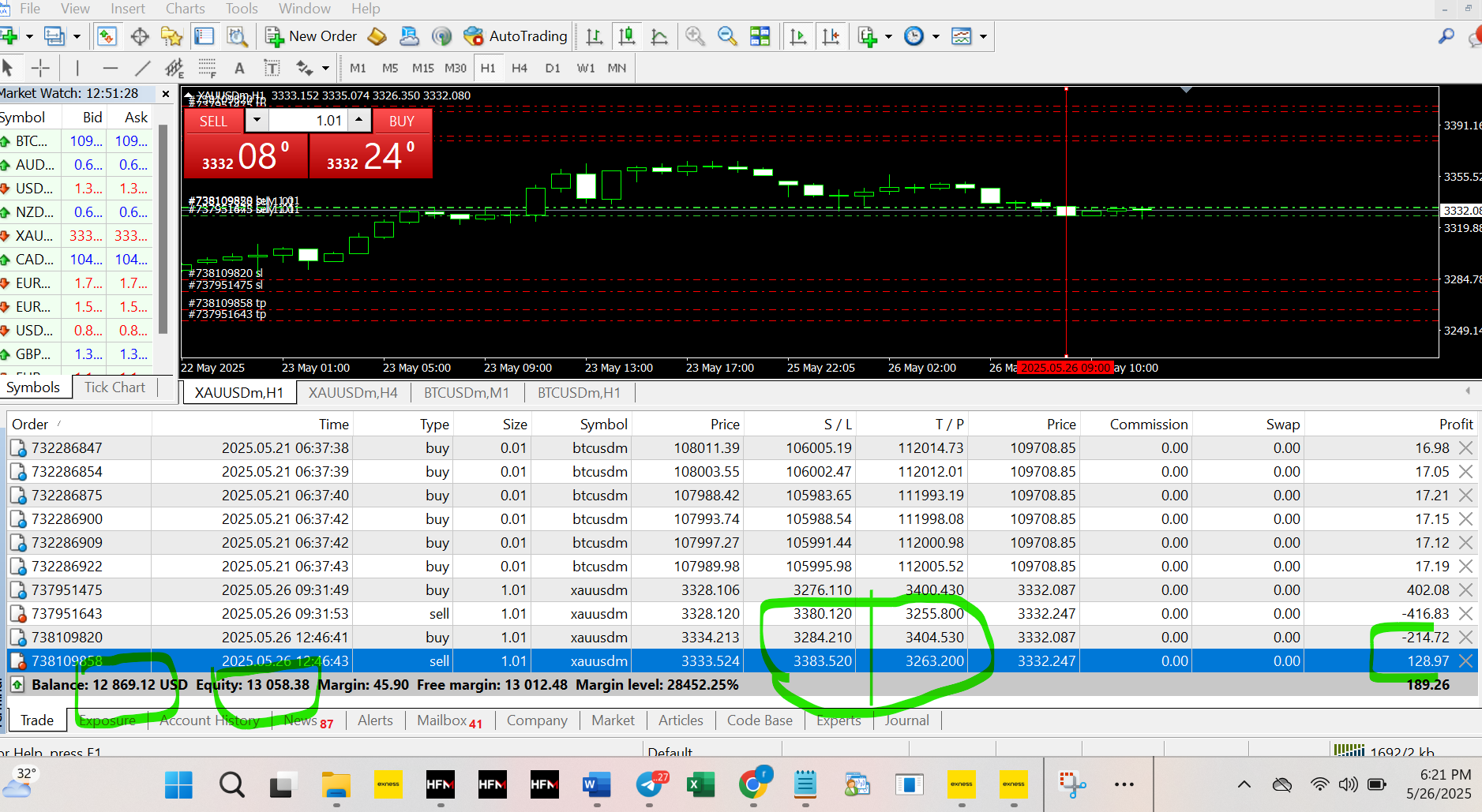 Currently, our second RFXSignals Gold King trade is live and running. Its results are pending. The images below illustrate the complete working process of RFXSignals Gold King, allowing you to easily understand its operation