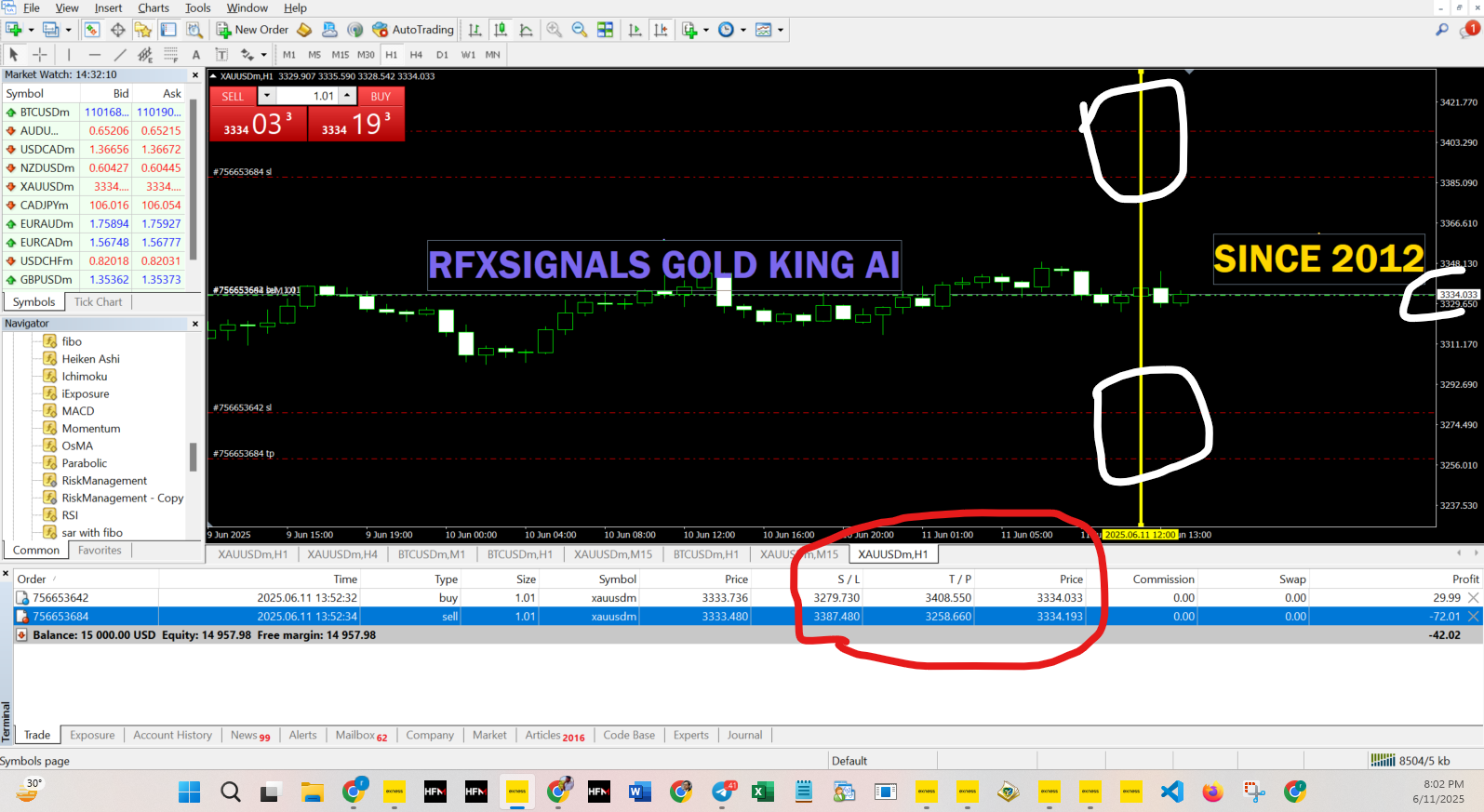 The Engine of Precision: The RFXSignals Gold King AI Generator