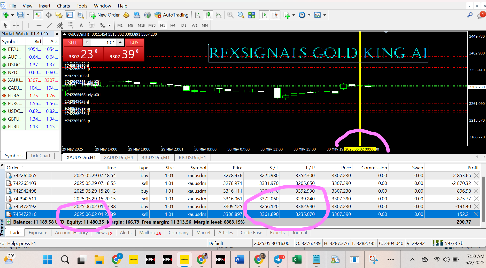 Trade 6 Analysis: How RFXSignals Gold King AI Outsmarted the Market