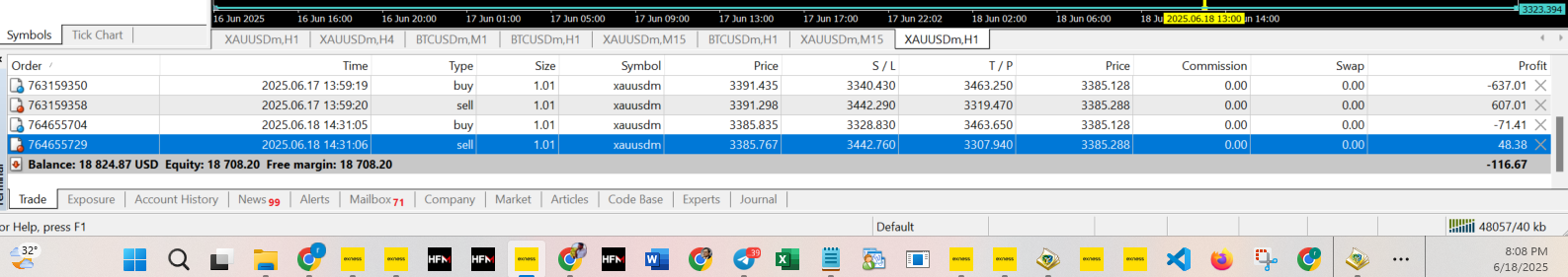 Dive into the RFXSignals Gold King AI system -Trade Number 15