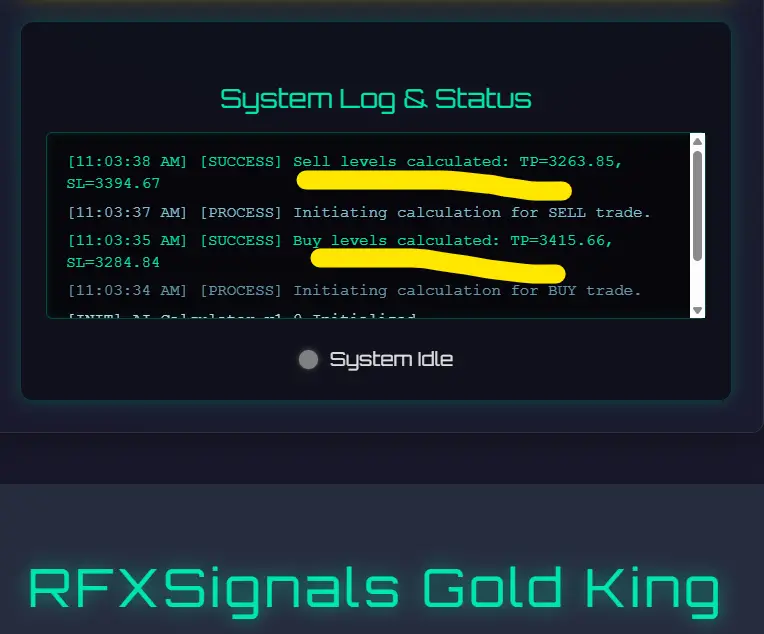 The Power Behind RFXSignals Gold King AI