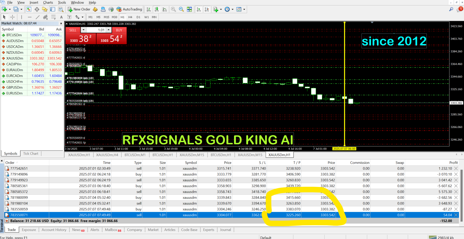 Why RFXSignals Gold King AI Excels in Gold Trading