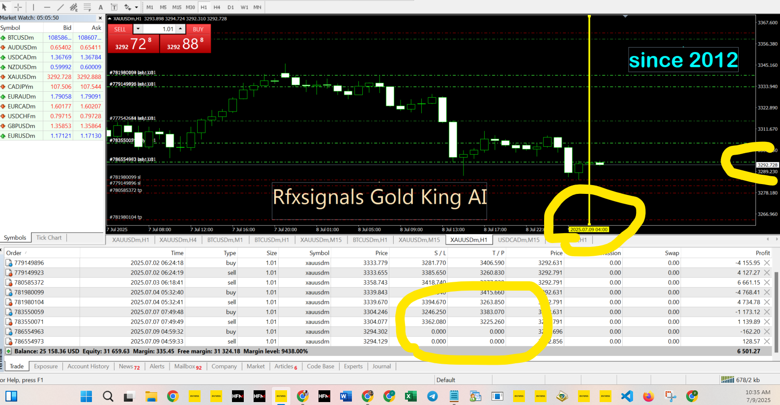 RFXSignals Gold King AI: Анализ сделки 23 – Точность и прибыль в торговле золотом