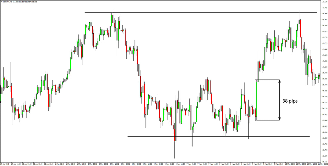 USDJPY Price Action Trading Strategy