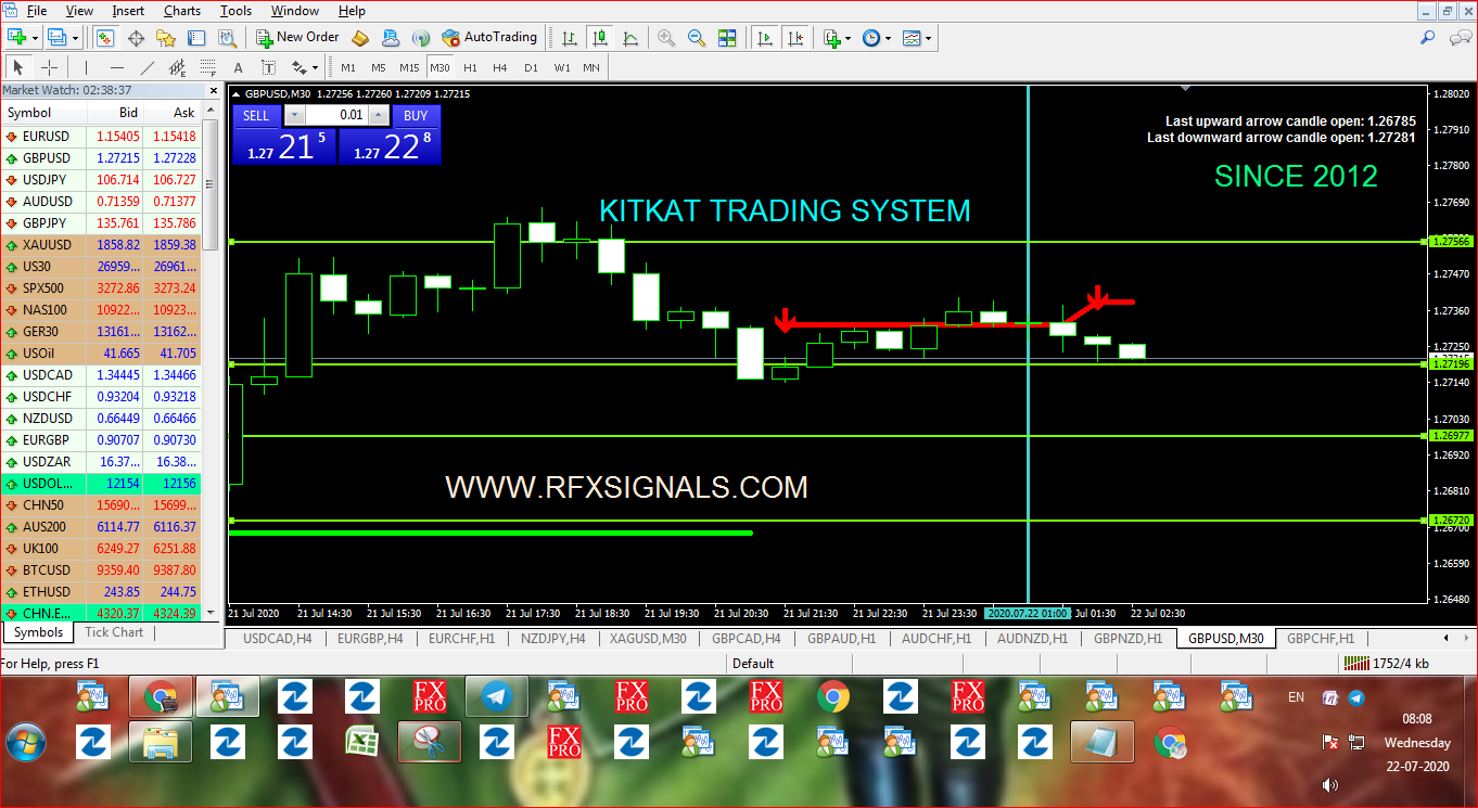 Daily Free Forex Signals For 21/07/2020