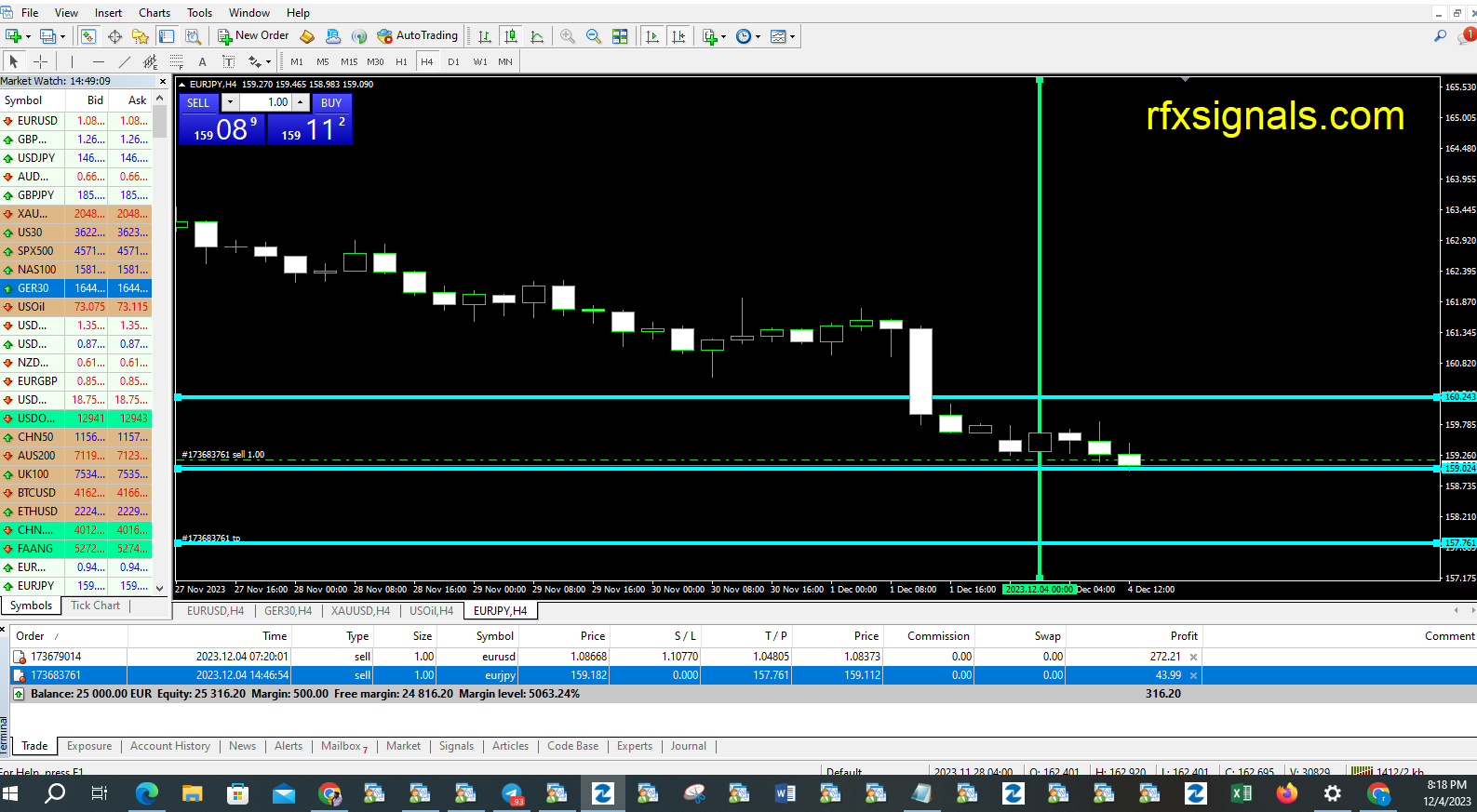 EURJPY SELL 04 12 23