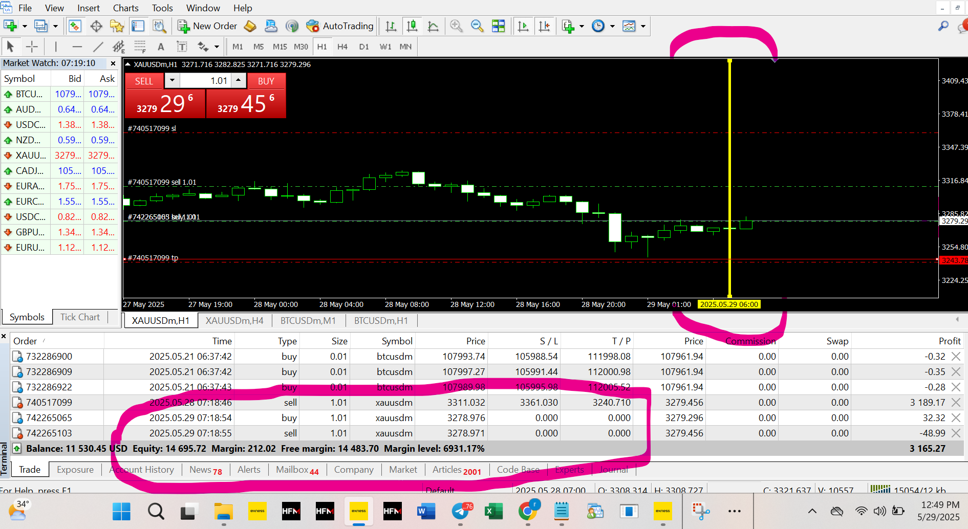 Start Your Forex Success Story Today – No Experience Needed