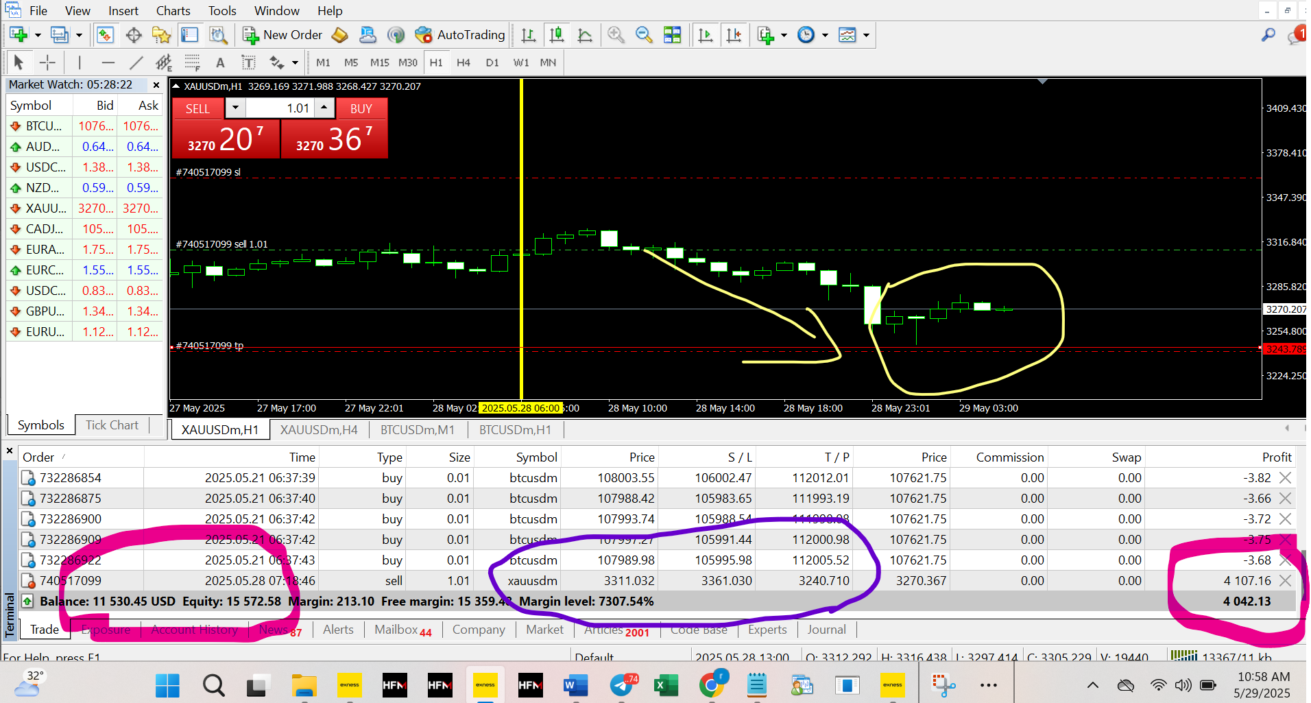 The results of RFXSignals Gold King are impressive