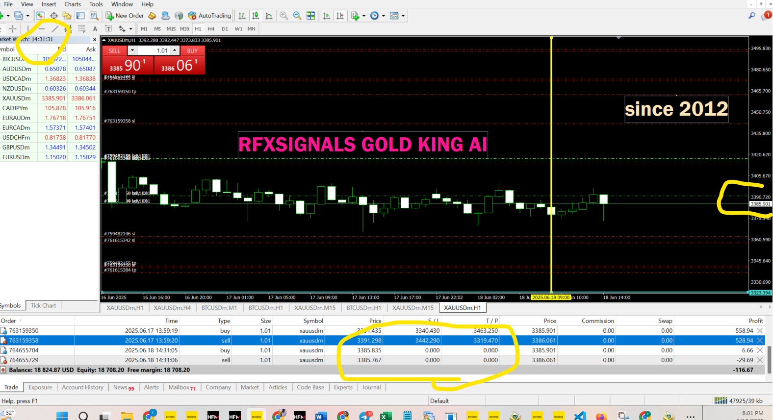 Dive into the RFXSignals Gold King AI system -Trade Number 15