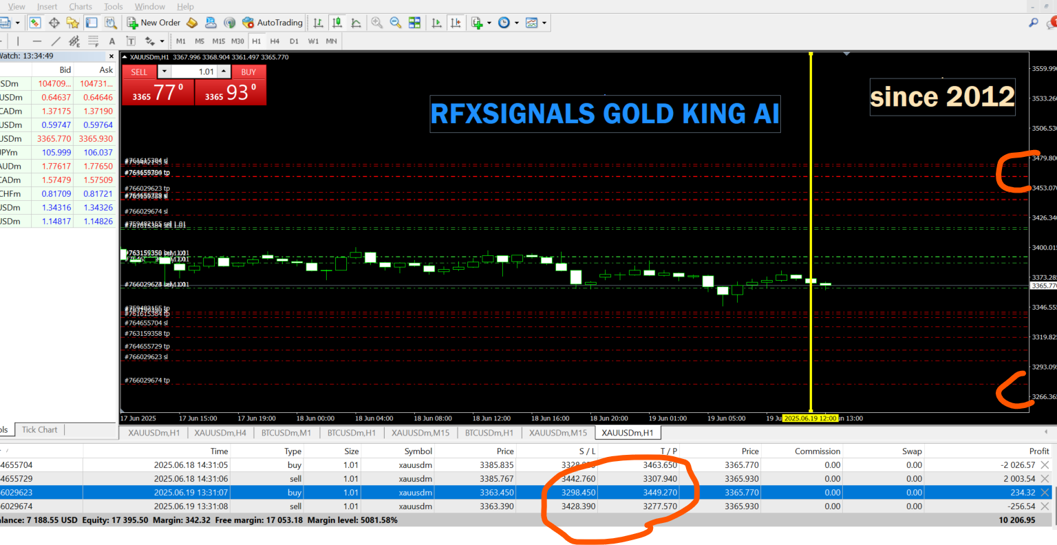 Dive into the RFXSignals Gold King AI system -Trade Number 16