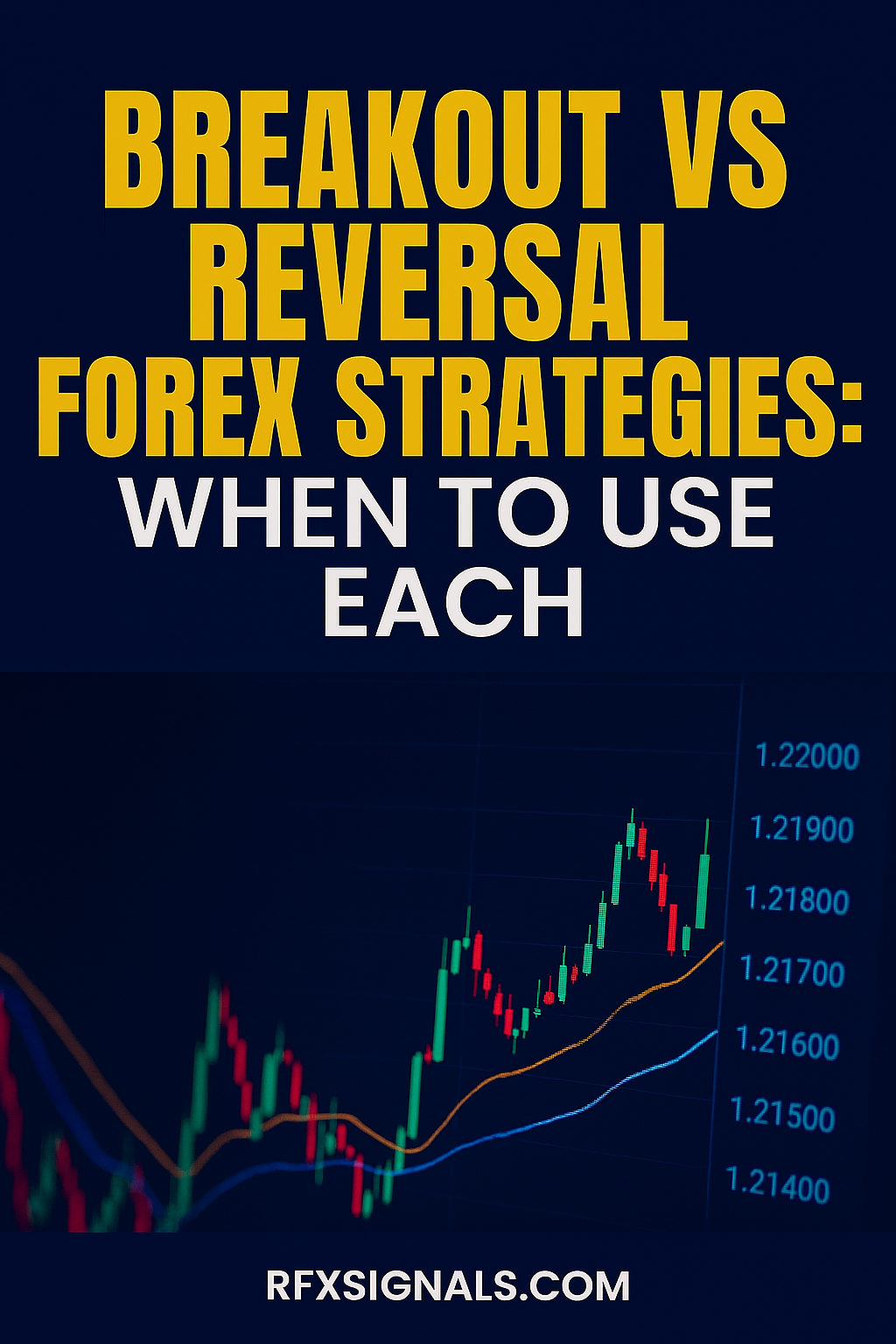 Breakout vs Reversal Forex Strategies – When to Use Each