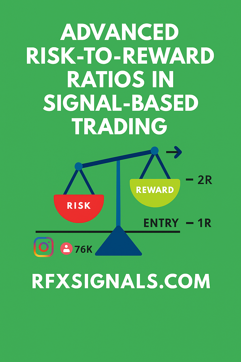 Advanced Risk-to-Reward Ratios in Signal-Based Trading